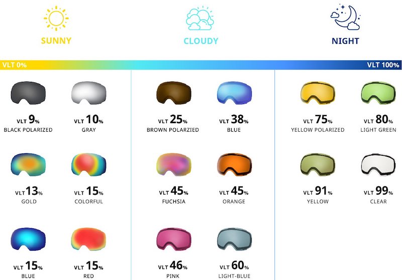 Ski Goggles Color Chart